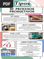 Tipos de Procesos Productivos