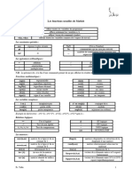 Fonctions Usuelles Du Matlab