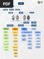 Organograma CRF