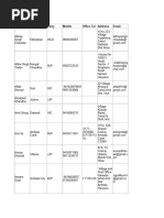 Haryaa Mla List