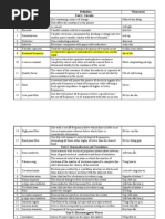 No English Vietnamese Unit 1: Circuits