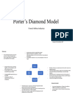 Porter's Diamond Model French Wine Industry