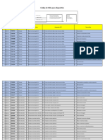 Códigos de Falha para Diagnóstico PDF