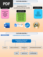 Cultura Digital Prog - 5