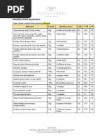 Lista Das Proteínas