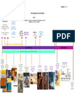 Chronologie Du Livre de Daniel