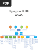 Organigrama Ddriss Taller