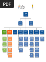 Organigrama Web