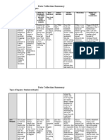 Student Data Chart