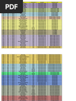 Lista de Coordinadores Actualizado