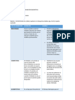 Tabla Comparativa de Inhibición Enzimática