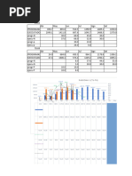 Graficos Casa Grande