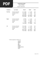 Statistics School Passfail