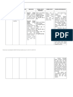 RLE Drug Study Cetirizine