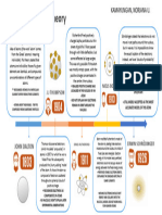 Timeline of Atomic Theory 