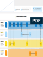 Service Blueprint Fams