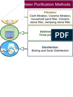 11th Chemistry Project Diagram