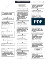 Mapa Epistemología