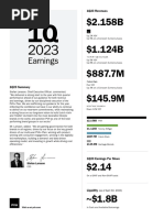 PVH Q1 2023 Earnings