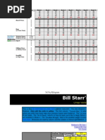 Bill Starr Mad Cow 5x5 Logbook Calculator