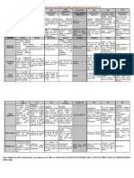 Tabla Comparativa de Las Constituciones