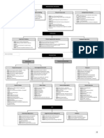 Mishap-Level Person-Level Factors Diagram