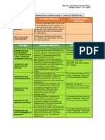 Cuadro Comparativo Principios y Caracteristicas