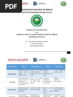 Cuadro de 4 Vias de Clasificación de Estúdio de Tiempos.