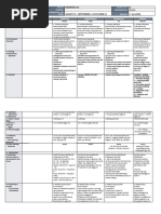 DLL - Mapeh 2 - Q1 - W1