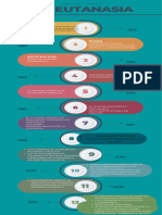 Linea Del Tiempo Eutanasia