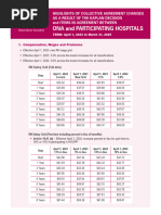 2023 Hospital Central Contract Highlights