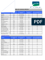 Tabla de Consumo Eléctrico