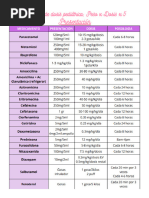 Medicamentos para Calculo de Dosis