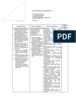 Analisis Program Semester I