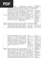 Cuadro Comparativo