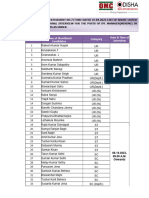 SL - No. Name of Shortlisted Candidates Category Date & Time of Interview