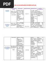 Cuadro de Las Sociedades de Mercantiles