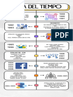 Línea Del Tiempo Historia