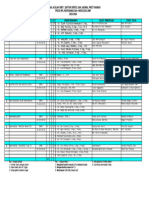 Sipen Dan Piket Kelas RPL SMT 1-1