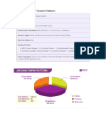 Jee Main Complete Analysis