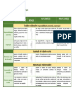 Rubrica de Avaliação Do Trabalho de Grupo