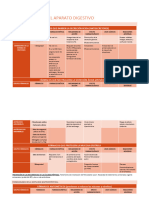 Farmacología Del Aparato Digestivo