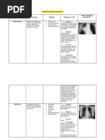 Síndromes Pleuropulmonares