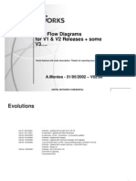 Call Data Flow Diagram V2