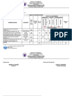 Table of Specifications Math 9