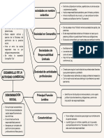 Cuadro Sinoptico Derecho Corporativo