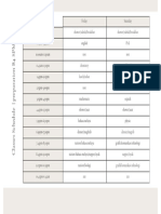 Weekend Class Schedule