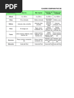 Cuadro Comparativo de Las Once Ecorregiones Del Peru - Renzo