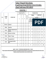 (I) - Master - Scheme SVIIT CSE BTech (CSE) I 2018 19 (Credit 24) (WS)