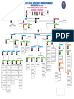 LAPD Chart